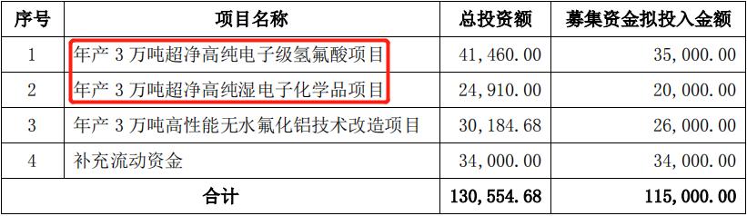 多氟多四万吨氟化锂产能,多氟多新能源市值