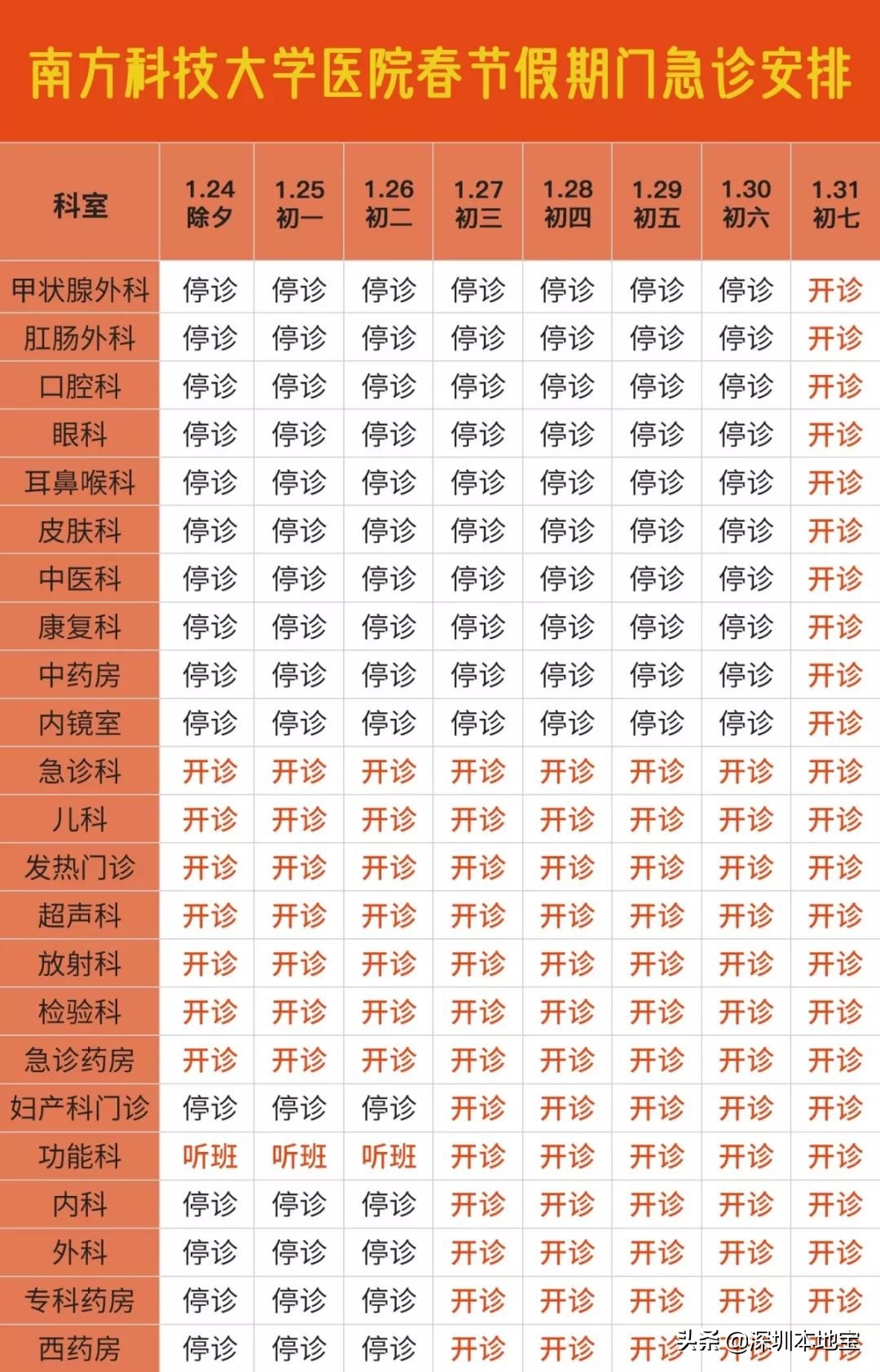 深圳政府上班时间最新调整通知,深圳市最新上班时间