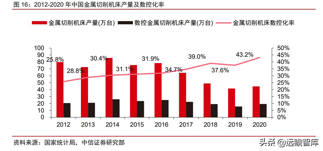瑞典“山特维克”历经百年，成为机床刀具龙头，只因做对这一点