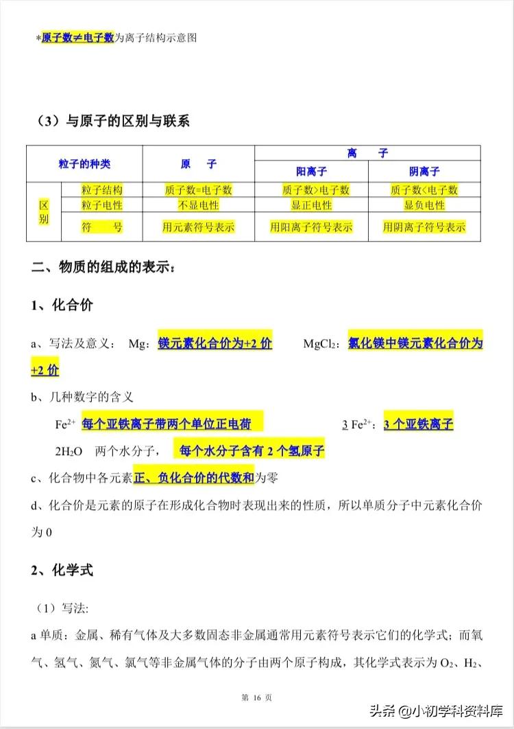中考化学实验知识点总结完整版,九年级下册化学中考知识点