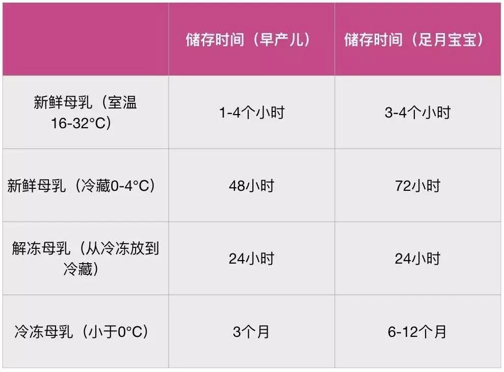 为了更好的带娃去学育婴师,为了更好的照顾孩子外出学习