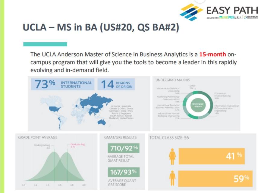 商业分析专业研究生就业前景,商业分析硕士读博可选什么专业