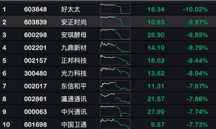 收藏最全高股息率股名单曝光,股息率最高的10只股票