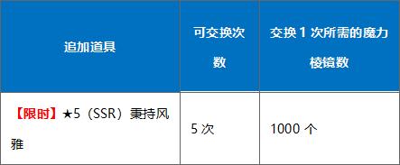 fgo命运冠位解锁顺序,fgo命运冠位指定图