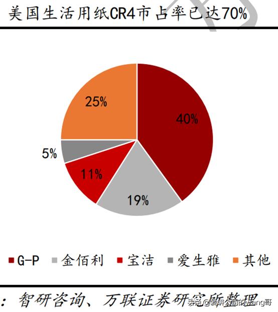 恒安洁柔维达三巨头对比,维达洁柔测评
