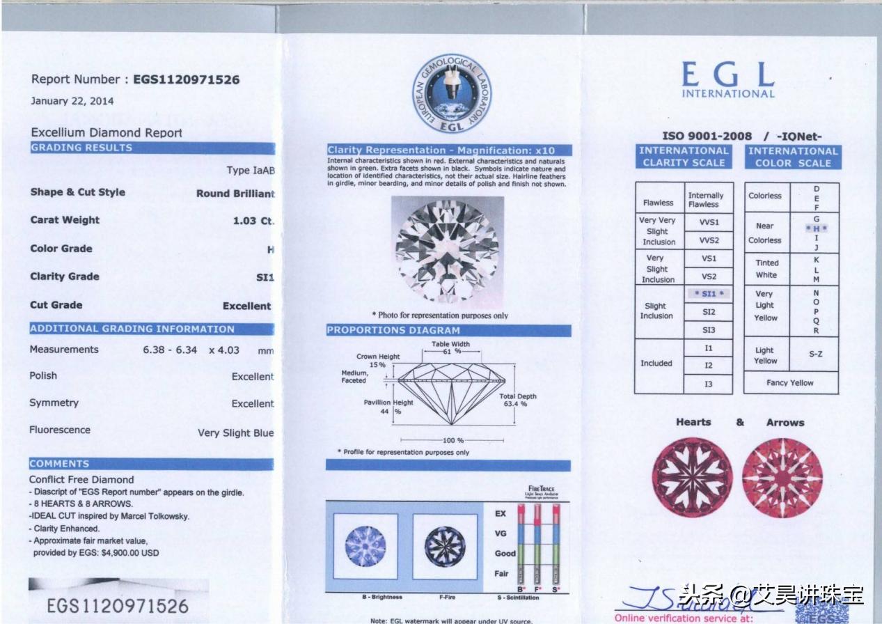 所有的钻石都有gia证书吗,珠宝知识1.8