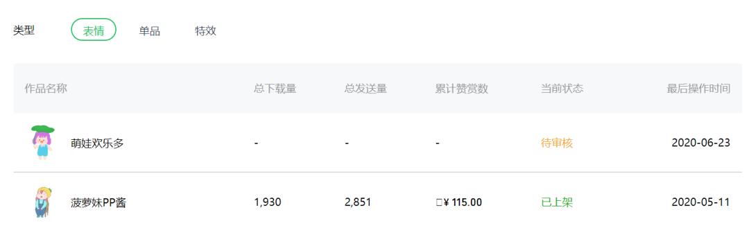 教你画可爱的表情包超级简单易学,微信画出表情包