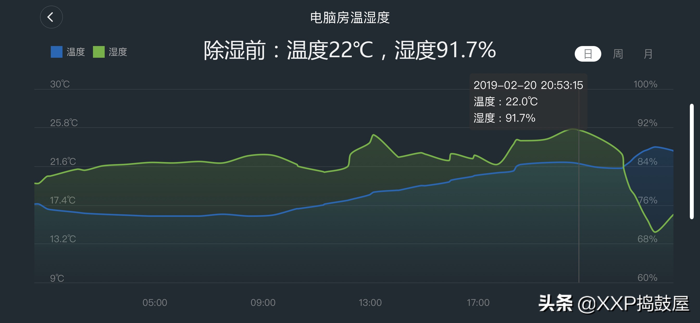 回南天除湿空调没除湿功能怎么办,回南天空调除湿功能真的能除湿吗