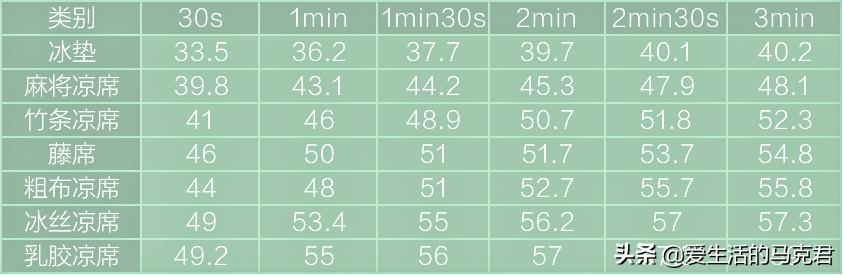 凉感丝凉席和乳胶凉席哪个好,让你更好的选择合适的凉席