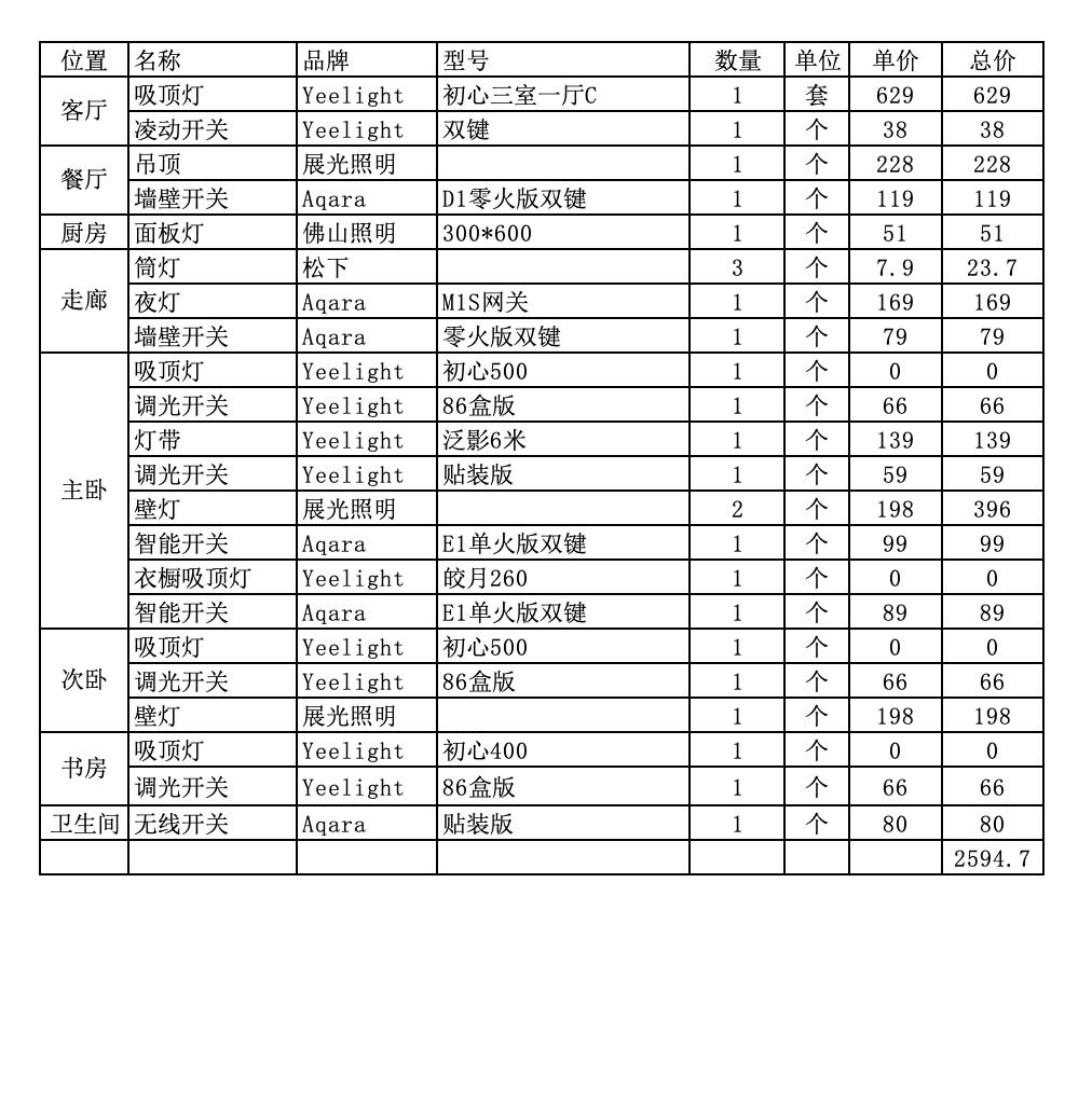 yeelight鍏ㄥ眿鐏厜濂楄,yeelightpro鏅鸿兘鐏厜鏂规