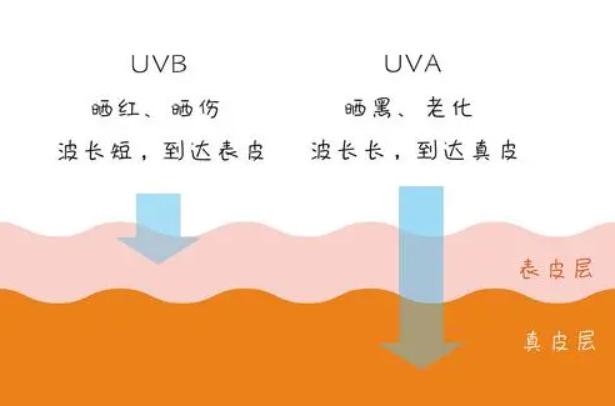 囤防晒霜推荐哪款最好用,母亲节送防晒霜