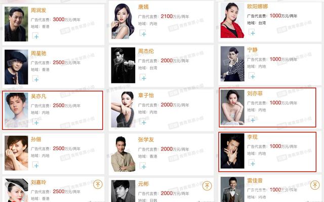 代言费易烊千玺,易烊千玺王一博代言