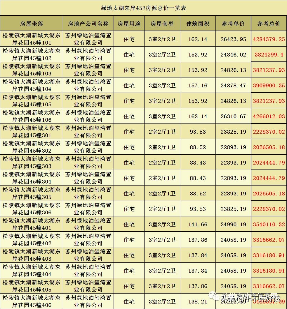 绿地太湖东岸花园备案价,苏州吴江绿地太湖东岸