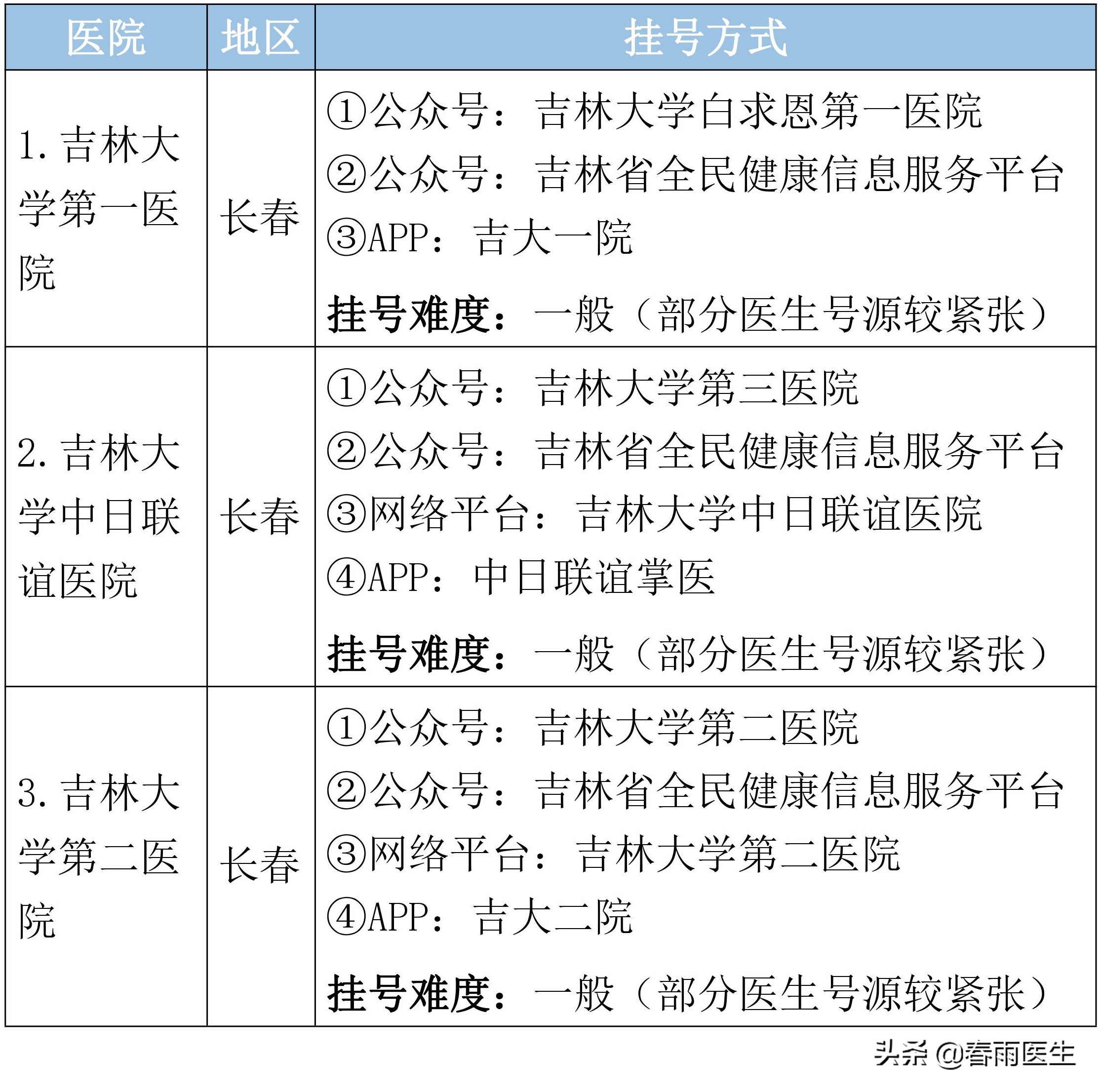 吉林省肝病医院排名,吉林省最牛5家医院排名