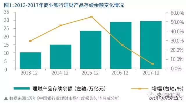 毕马威财务咨询与审计,毕马威中国银行业展望报告