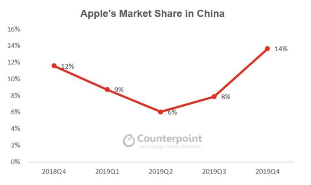 4000多的iphone12pro可以买吗,4000块买的iphone12pro