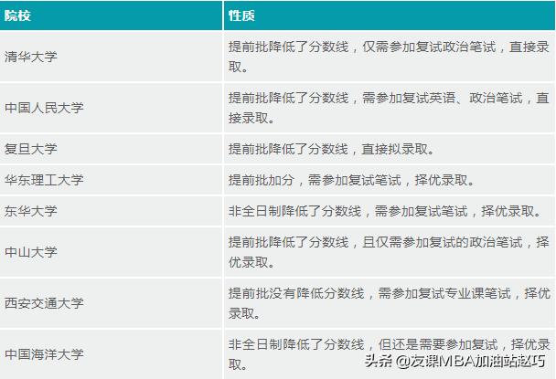 mpacc复试简单的院校,mpacc开设提前面试的院校