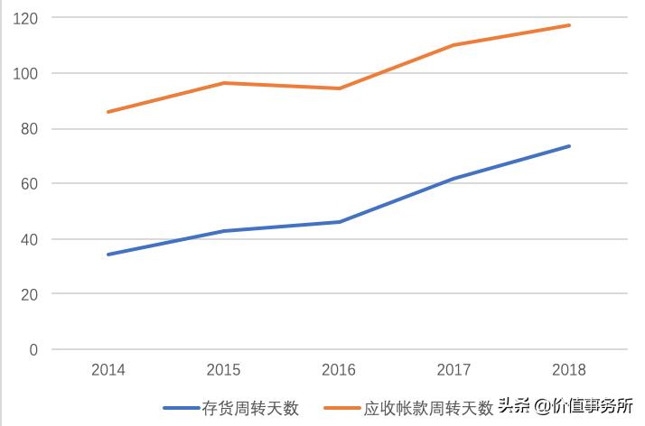 迪安诊断战略布局,迪安诊断深度分析预判