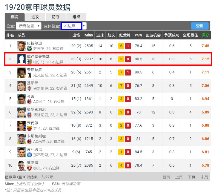 意甲国米哈兰德,哈兰德尤文图斯
