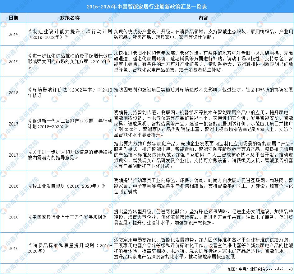 2024年中国智能家居市场规模,2023全球智能家居市场报告附下载