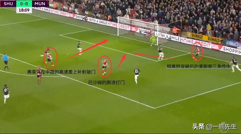 教父振作起来,谢菲尔德联升级