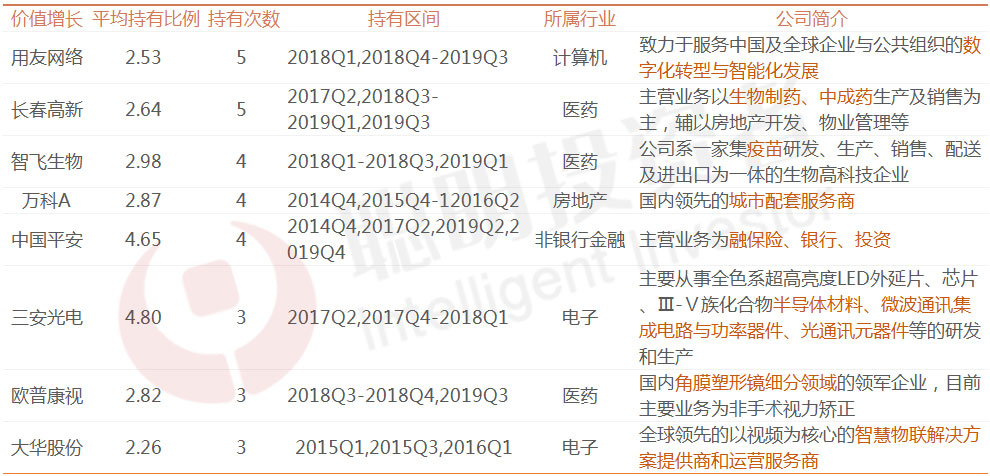 十大中生代基金经理,中生代优秀基金经理