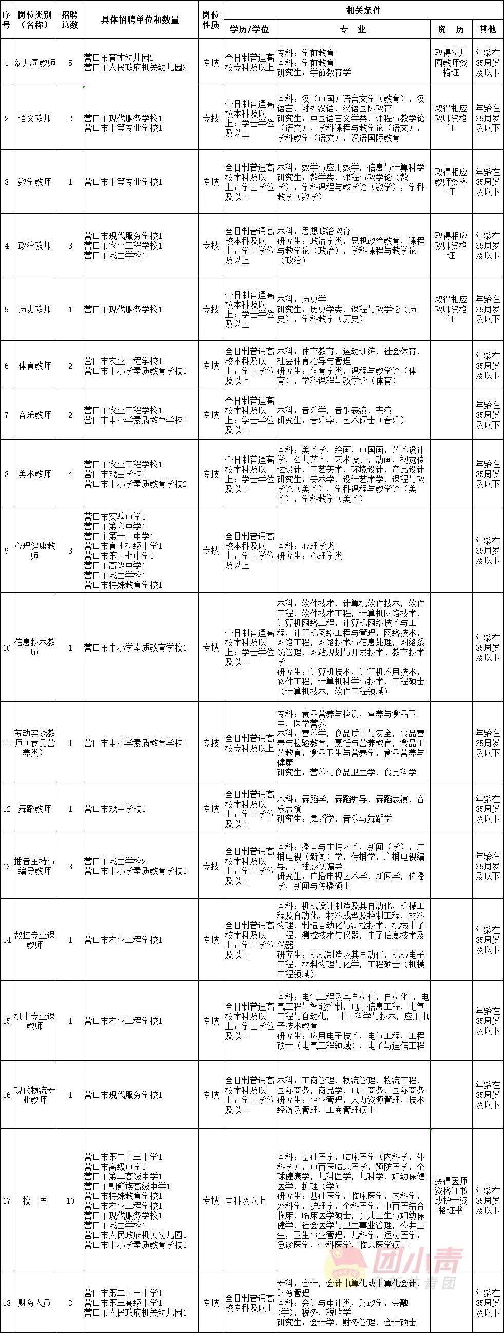 公开招聘335个岗位事业单位,事业单位招聘72名专业技术人员