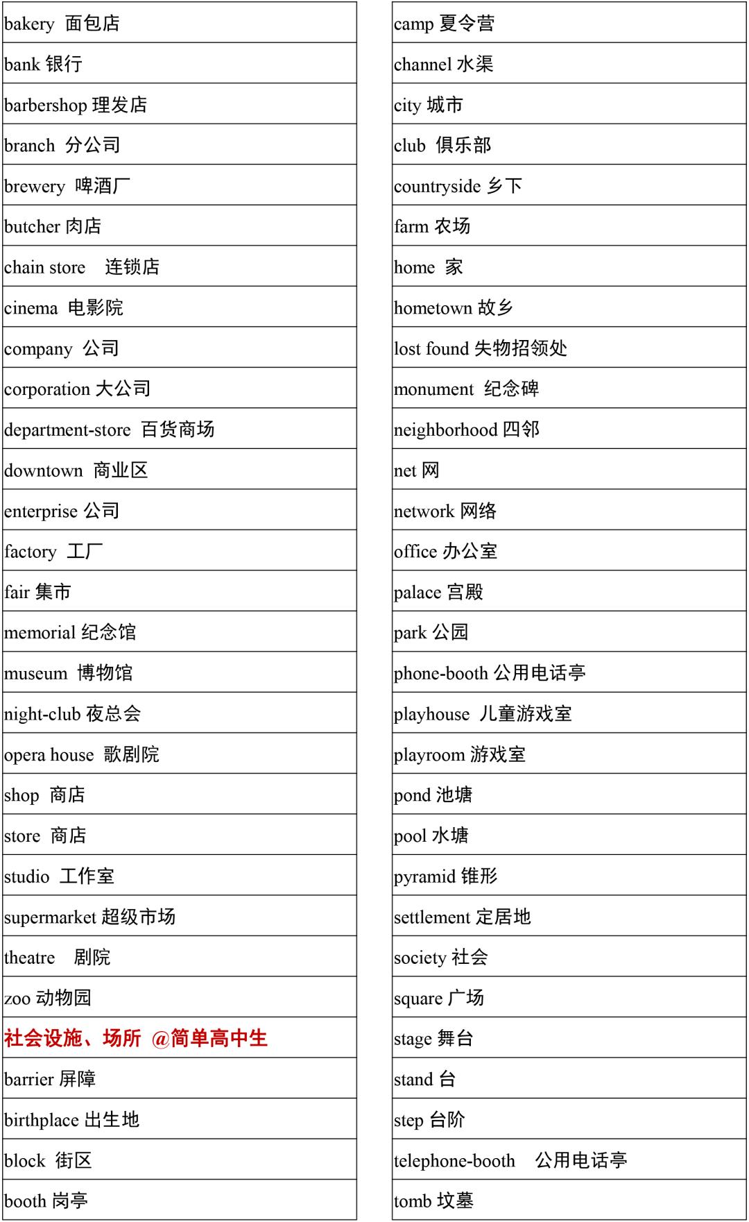 2021高考3500词汇表电子版可打印,3500单词背诵免费版2021版