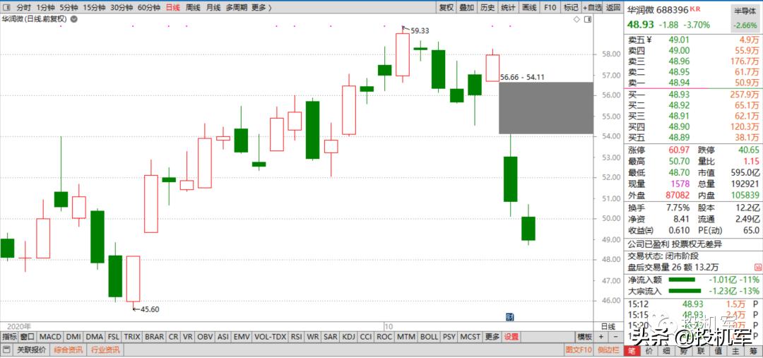 今天芯片股票大跌什么原因,芯片股大面积涨停原因是什么