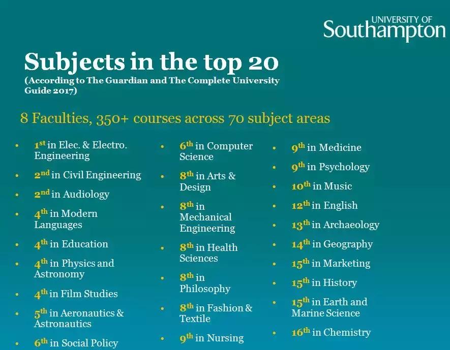 大专生留学最好的20所英国大学,英国留学性价比最高的十所大学