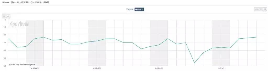2023年出海手游11月收入排行榜,2022年9月出海手游收入榜