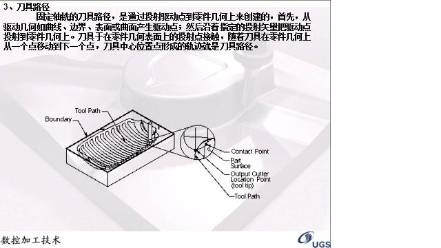 ug固定轴轮廓铣编程方法,UG数控编程典型零件