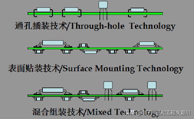 pcba工艺可靠性提升,单板和pcba