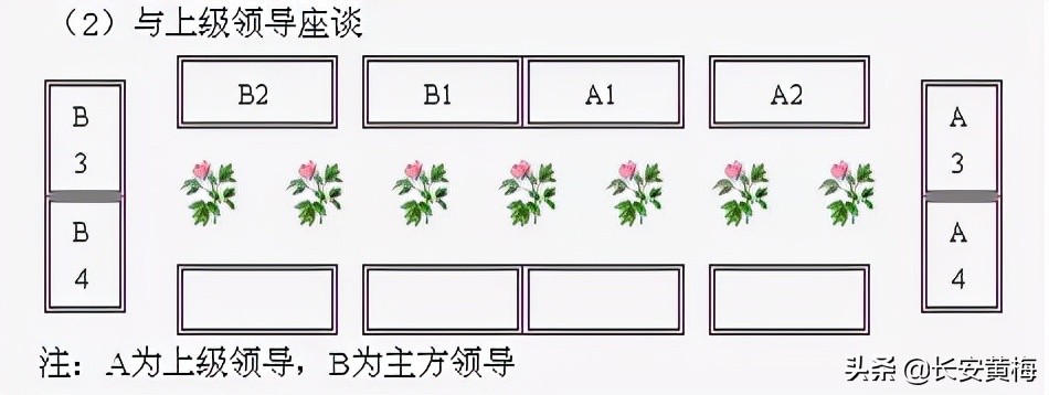 观看视频会议领导座次安排图,领导座次安排基本套路都有了