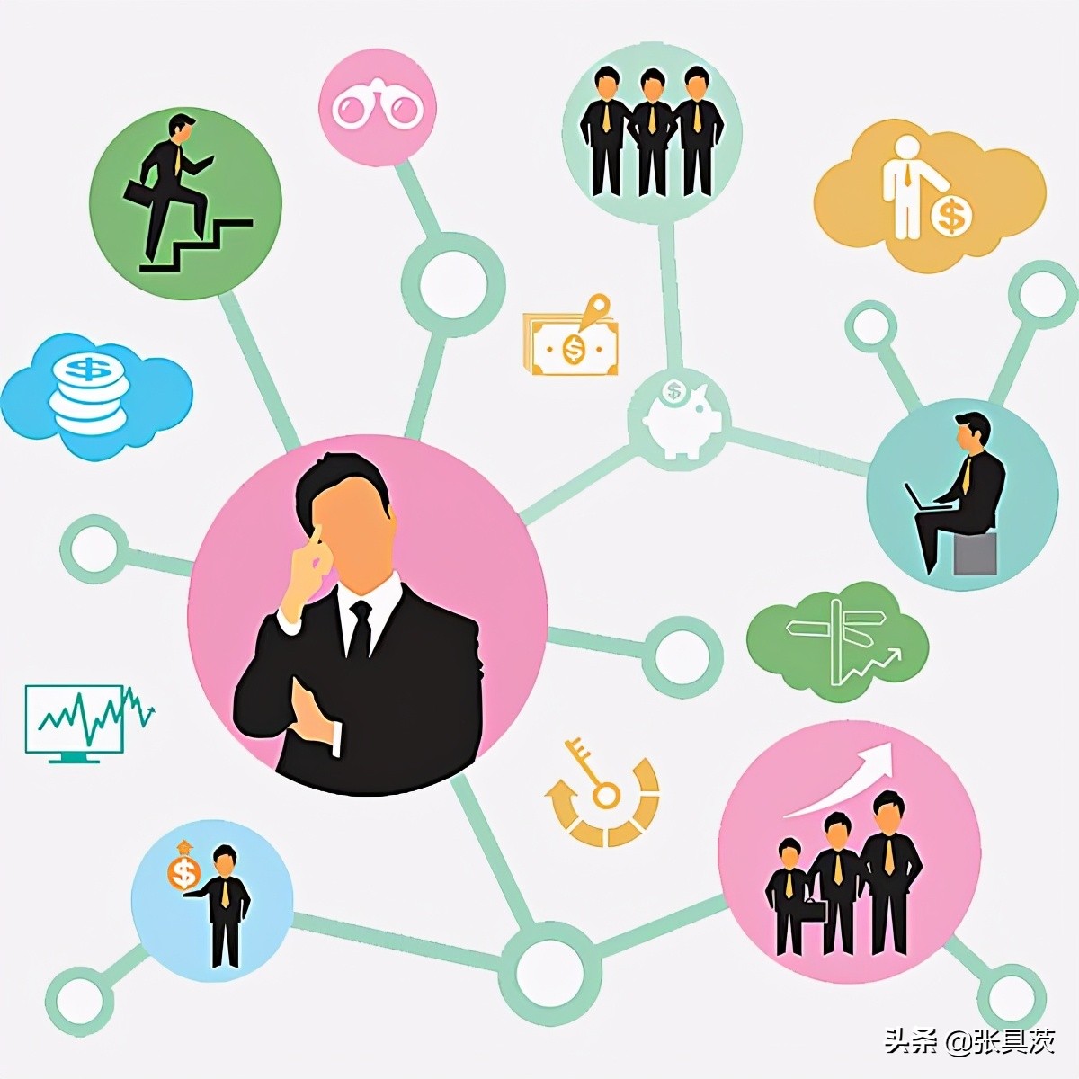 做微商发朋友圈好多人都反感,做微商被很多人屏蔽朋友圈