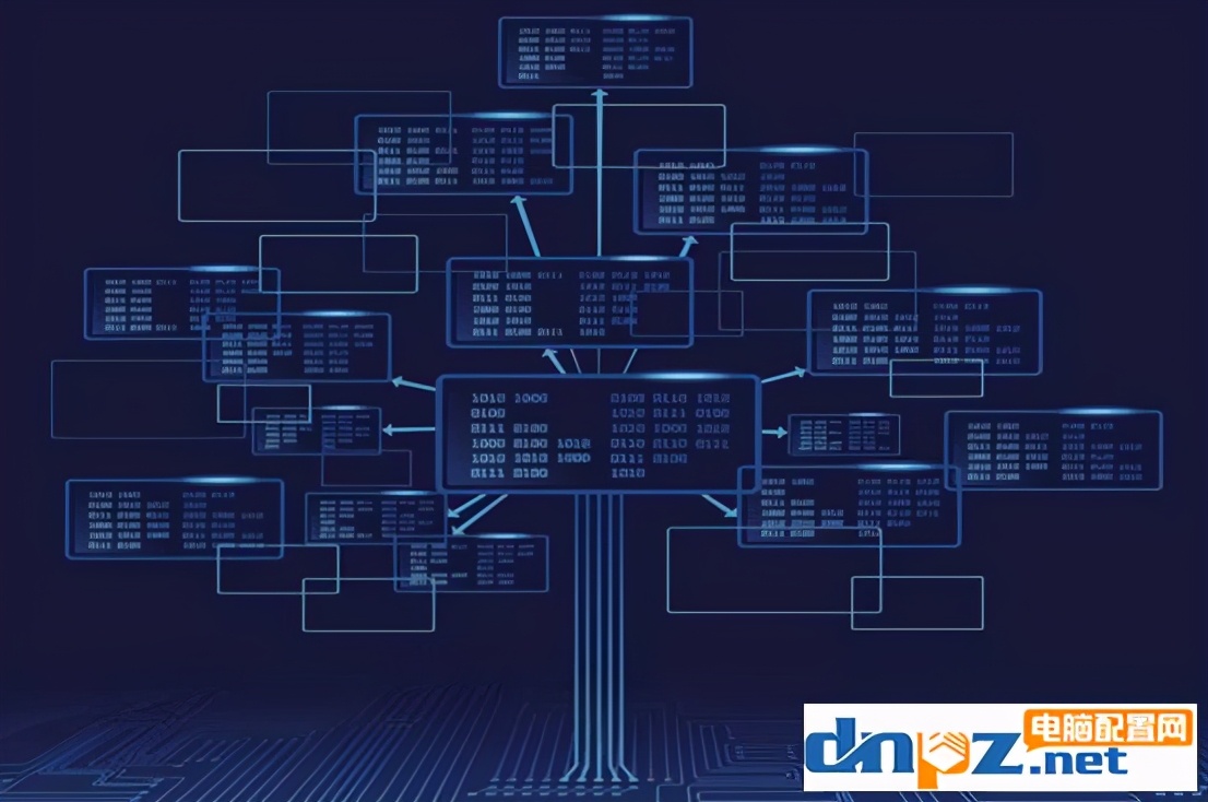 3d渲染吃显卡频率还是显存,3d渲染时候显卡占用率为0