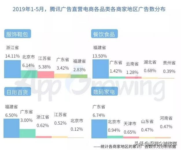 鲁班二类电商运营注意事项,头条鲁班怎么投放二类电商
