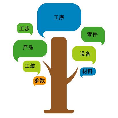 星云capp怎么用,星云capp是什么