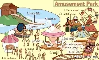 小学一二年级英语单词分类汇总,小学英语高效学习方法和技巧