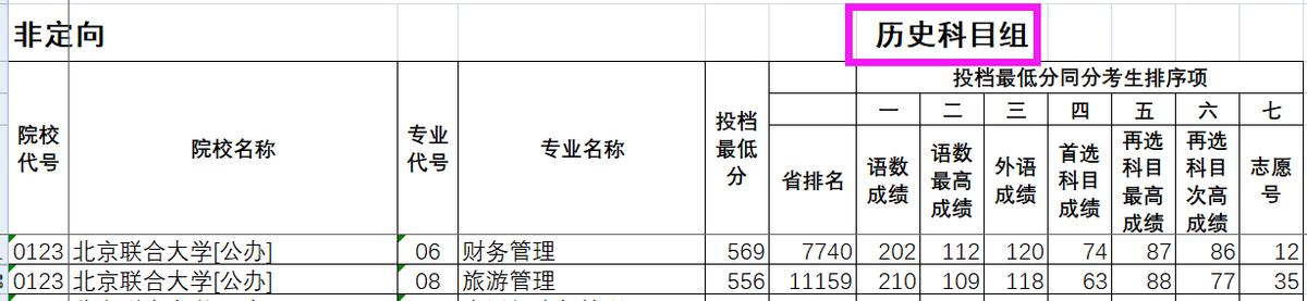北京联合大学是几本,北京联合大学