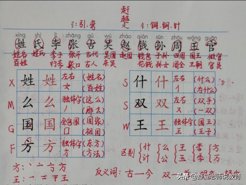 一年级姓氏歌知识点练习题,一年级下册语文姓氏歌随堂笔记