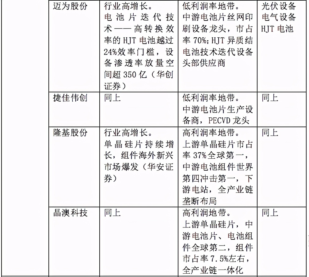 「2020景气笔记」牛股为何成群而来？