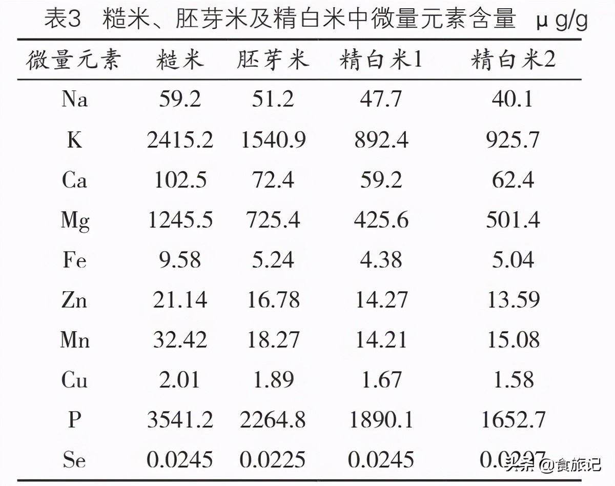 五常有机大米是不是智商税,有机大米是智商税吗