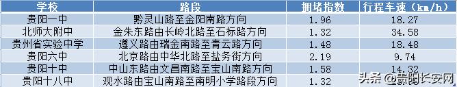 贵阳市五一交通预测及出行提示来啦~想避开堵点必看！