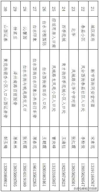 晋城政府放心早餐都有什么,晋城市可以堂食