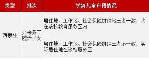 杭州公民同招第一年民办初中招生,随迁子女报名杭州民办小学