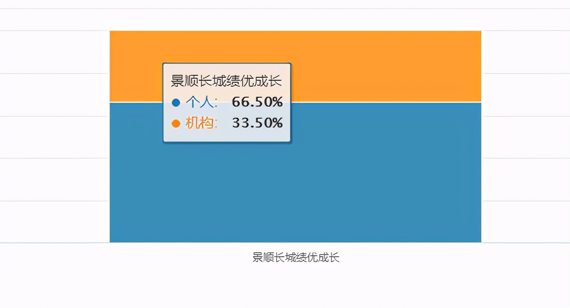 易方达精选和易方达蓝筹哪个好,易方达蓝筹和景顺长城绩优哪个好