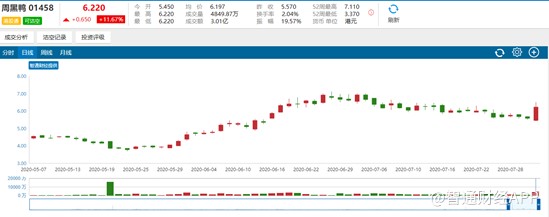 周黑鸭放开加盟了吗,现在还能加盟周黑鸭吗