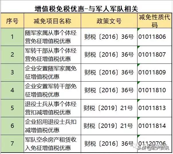 增值税能避税吗,增值税反避税条款有哪些