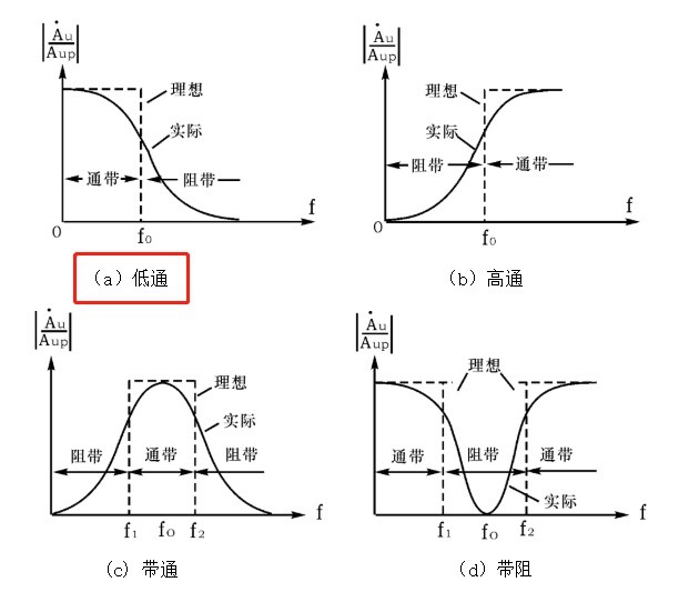 cd编码格式,cd格式编码后的计算公式